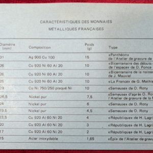 Coffret Francs 1983.FDC. Fleur de Coin.