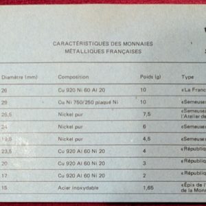 Coffret Francs 1981. FDC. Fleur de Coin.