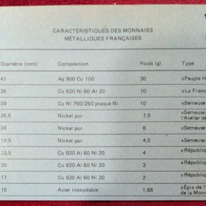 Coffret Francs 1980. FDC. Fleur de Coin.